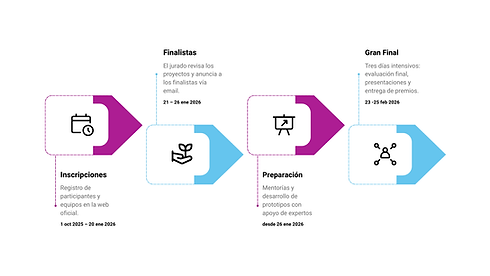 Cronograma OdiseIA.png