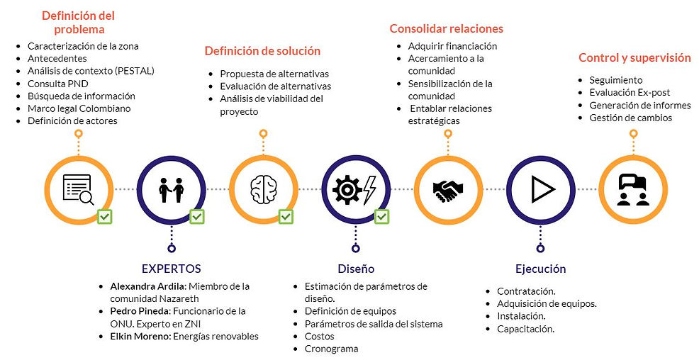 lineadetiempo.JPG