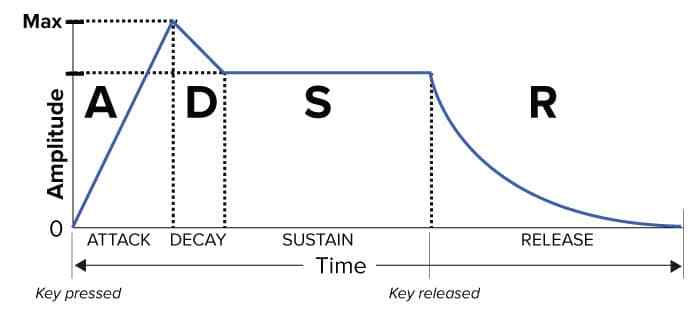 How I recreated the synth sound from "Strobe" by Deadmau5.