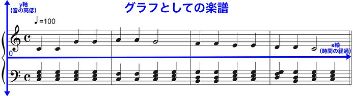 読譜 グラフとしての楽譜1.jpg