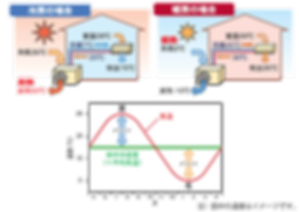 地中熱 活用方法-.png