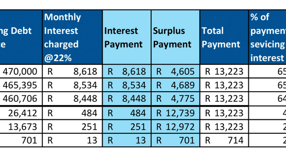 A spreadsheet showing the effect of keeping your monthly payments the same regardless of the reducing interest value.