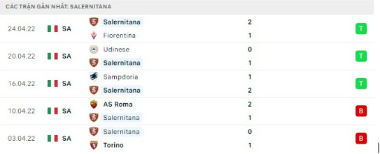 Nhận định bóng đá Salernitana vs Venezia lúc 23h00 ngày 05/05. content media