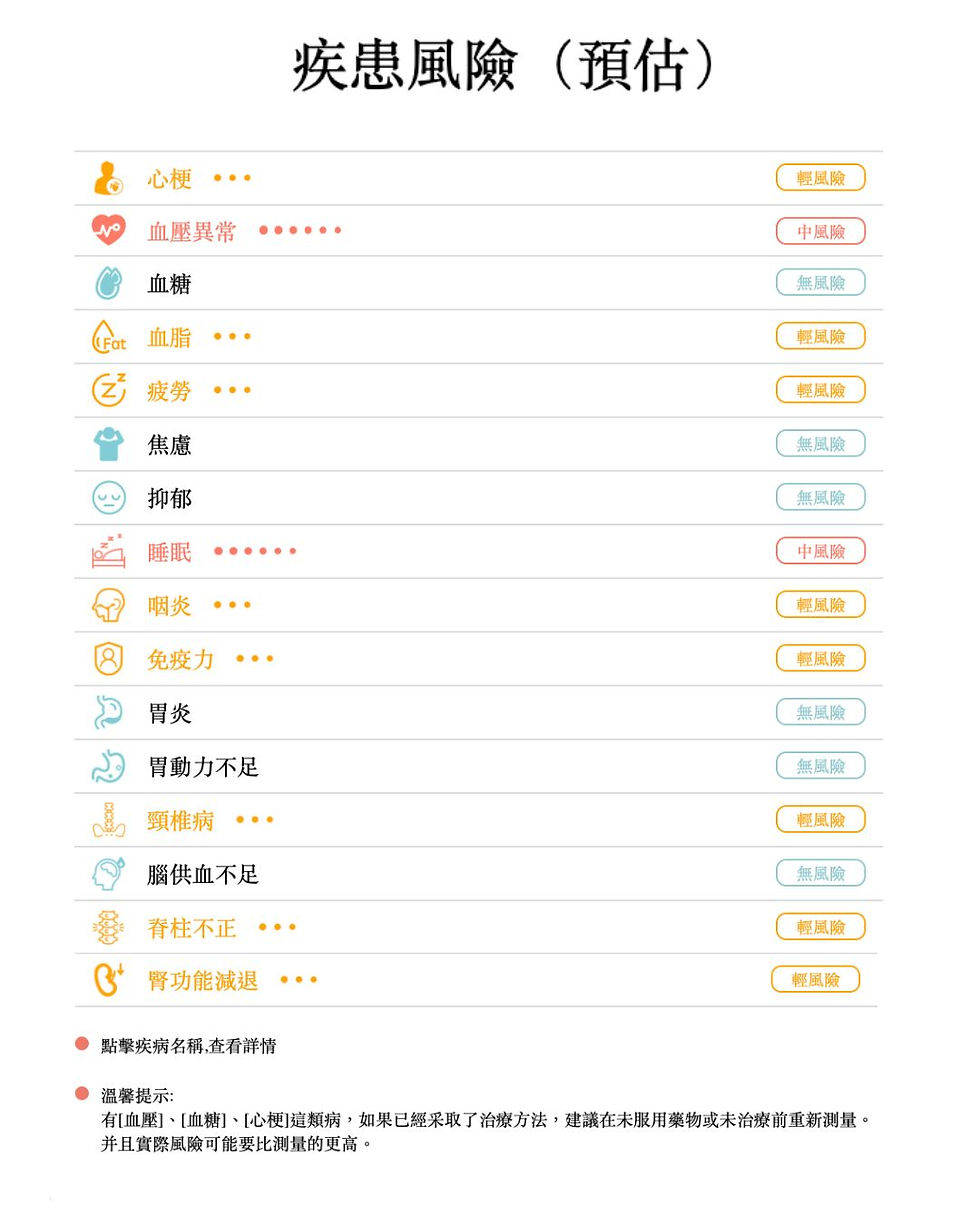縮圖：PPG Smart Pulse Watch (PPG 智能把脈手錶)