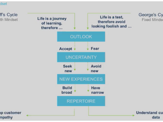 Design thinking to navigate uncertainty