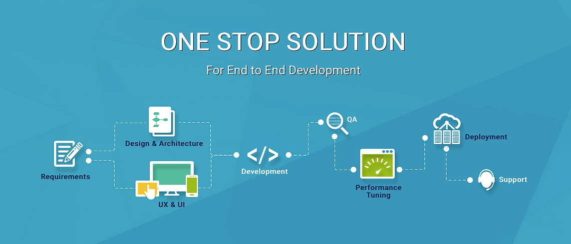 Care Inc Solutio Development