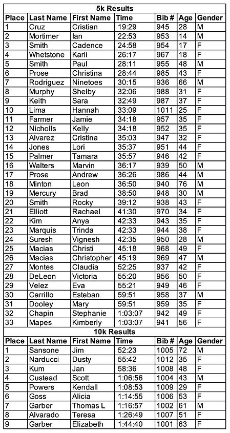 trail blazin copy 2.jpg