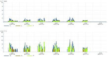 Vibrāciju monitorings 1