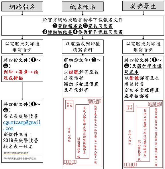報名方式.jpg