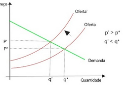 Como Criar uma Modelagem de Oferta do Zero (e Escolher Qual Vale a Pena Desenvolver)