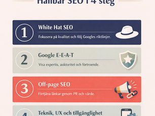 grafik som visar 4 steg till långsiktig och hållbar SEO