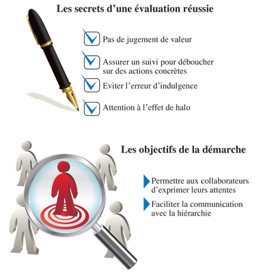 Objectifs de l'évaluation