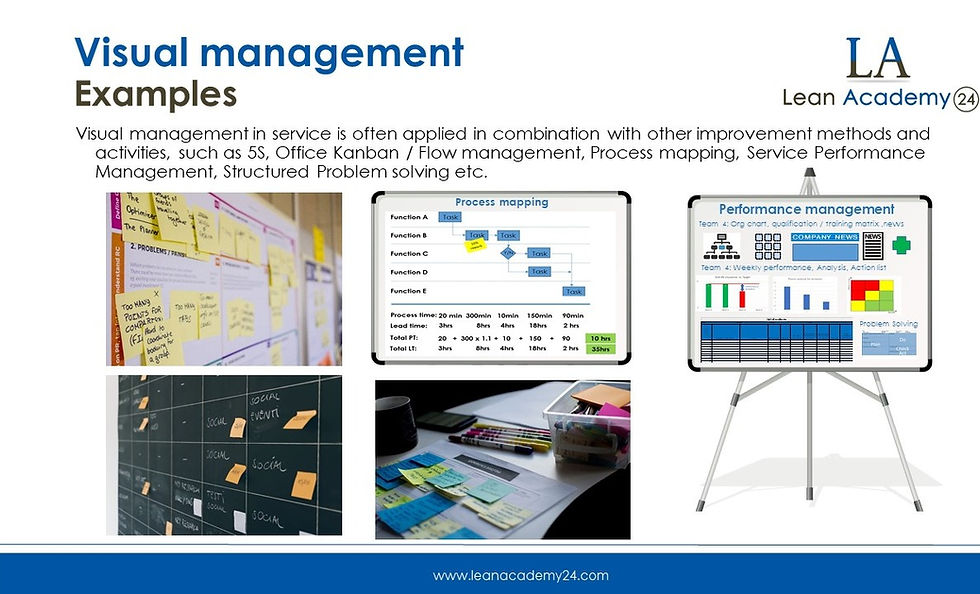 Thumbnail: Visual management in service / office