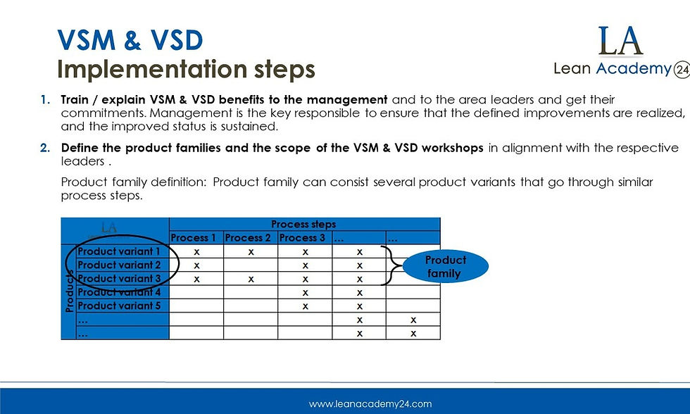 Thumbnail: Value Stream Mapping and design