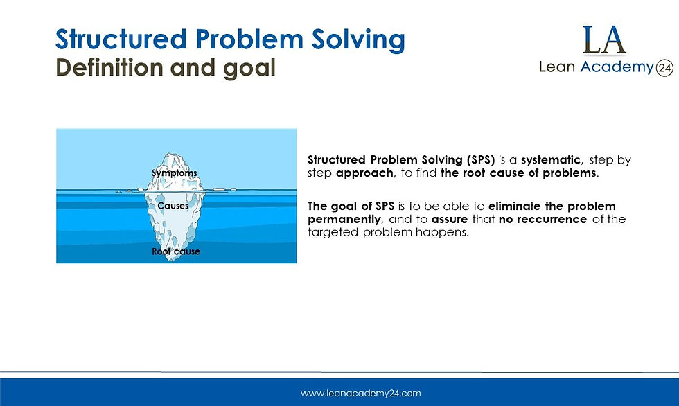 Thumbnail: Structured Problem Solving