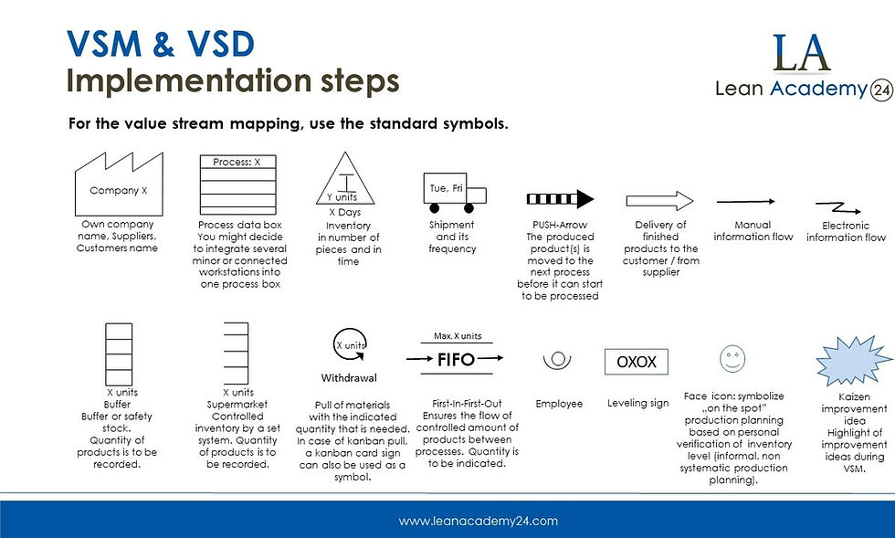 Thumbnail: Value Stream Mapping and design