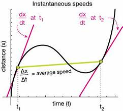 What the Heck is Calculus?