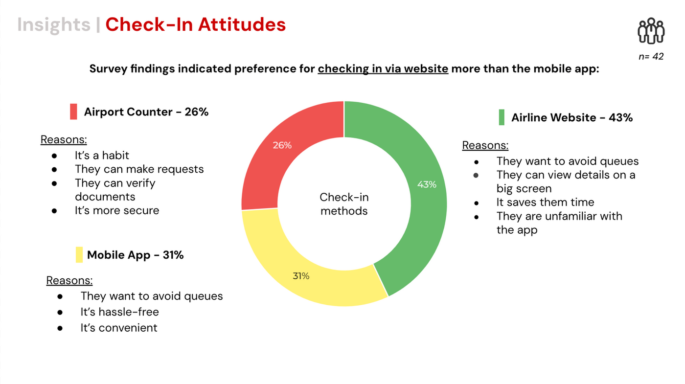 Survey slide — Check-in attitudes