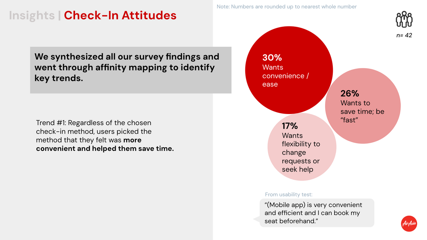 Survey slide — Check-in attitudes 2