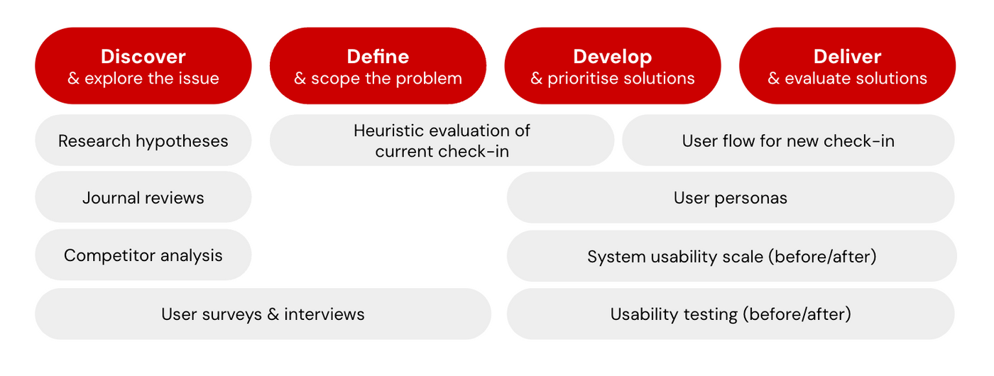 Desk research — affinity map and findings