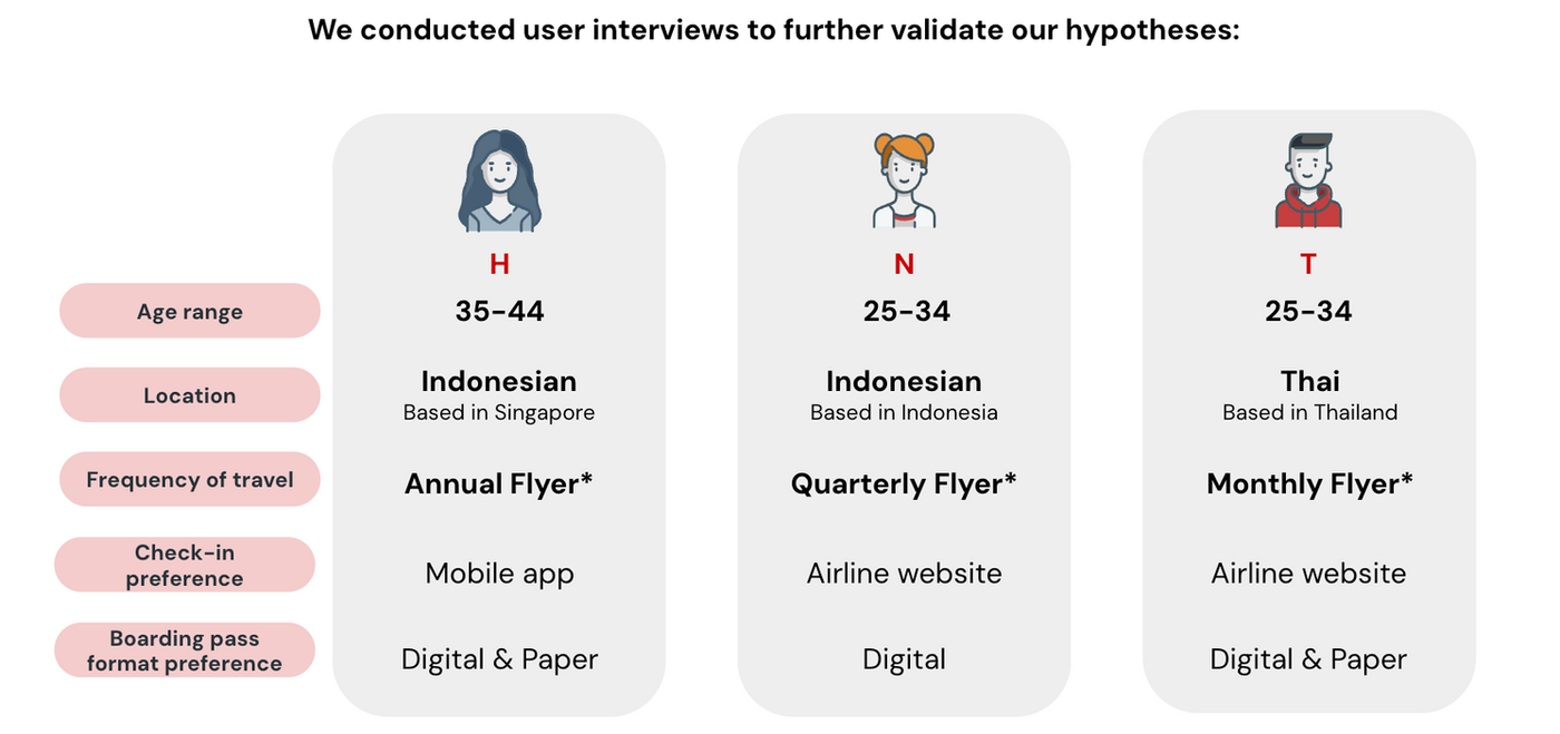 User interview — H, N, T participant comparison (age, location, check-in frequency)