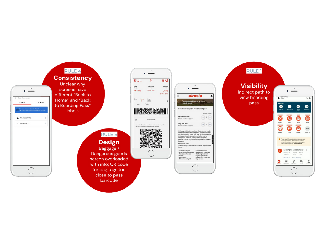 Heuristic evaluation — Rule 4 Consistency, Rule 8 Design, Rule 1 Visibility