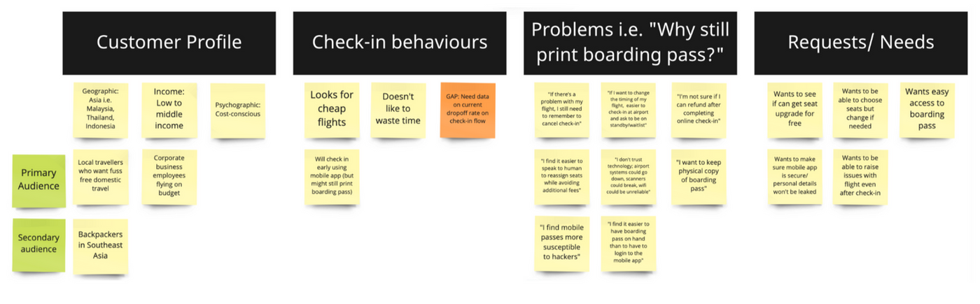 Desk research — customer profile and insights board