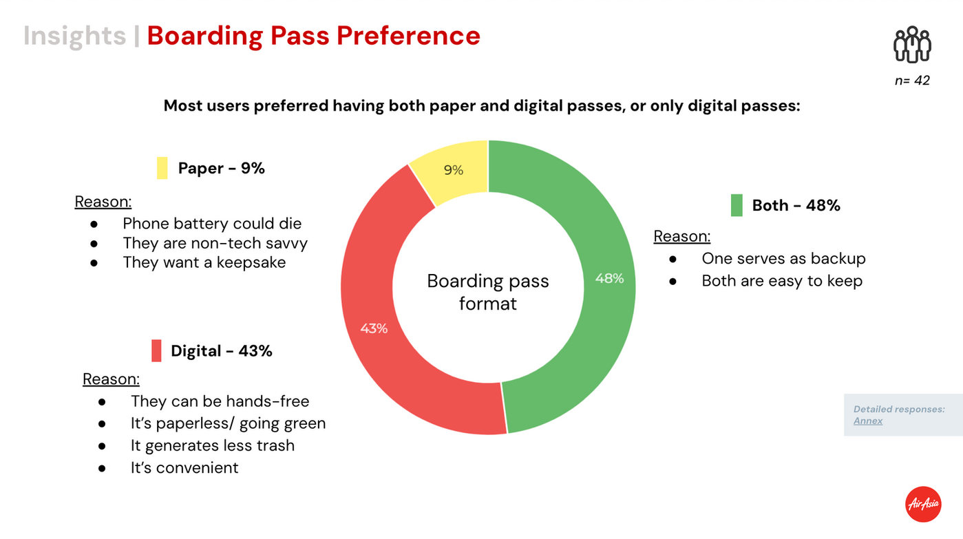 Survey slide — Boarding pass preference