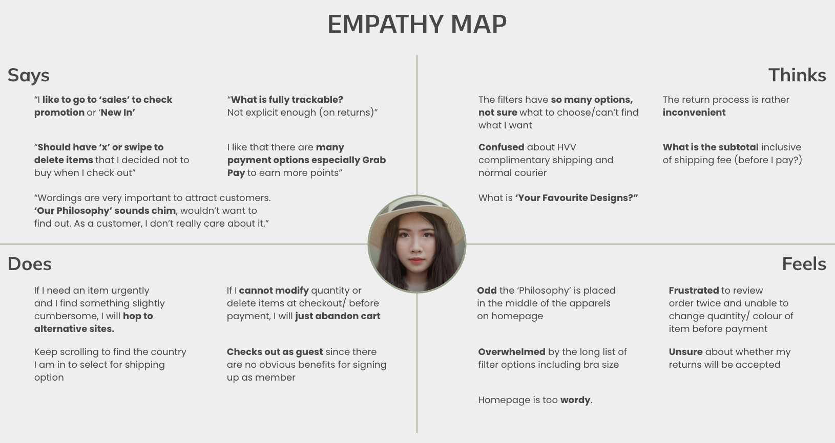 Empathy map