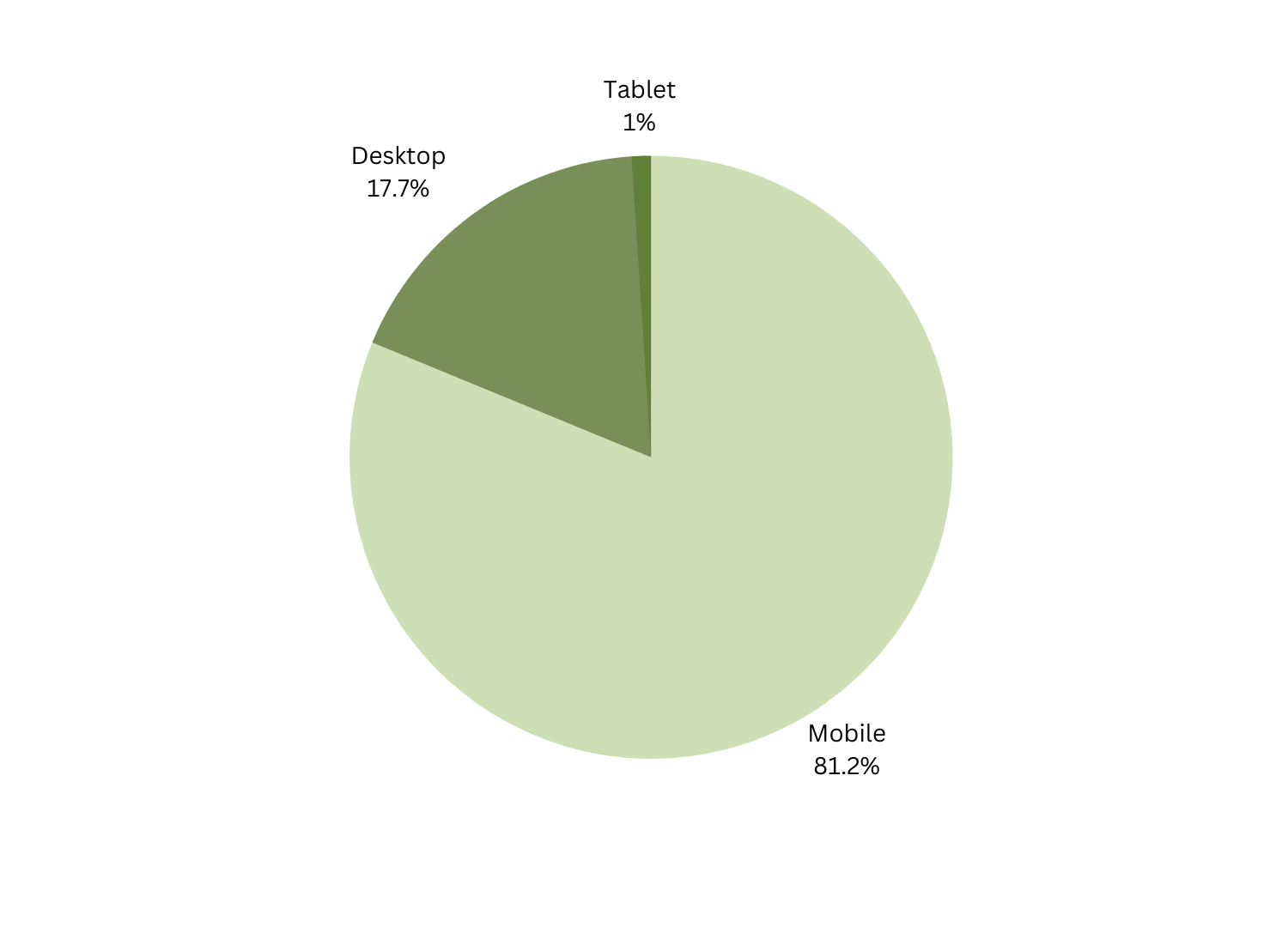 Competitive analysis — overseas market