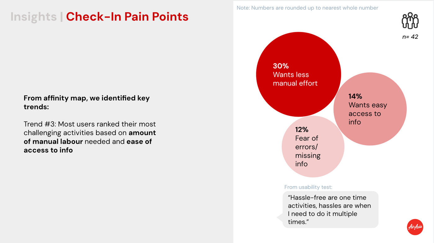 Survey slide — Check-in pain points 2