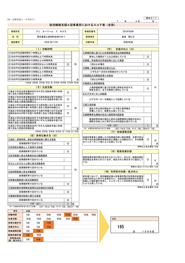 A型スコア表2025.4-1.png