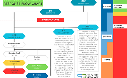 Safe Response International Business Continuity Planing and Compliance.png