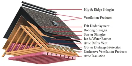 homeowners in transforming