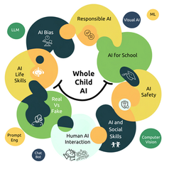 This Whole Child AI Framework is a Game Changer in how we teach kids AI Life Skills