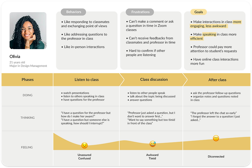 userjourneymap-10 1 (1).png