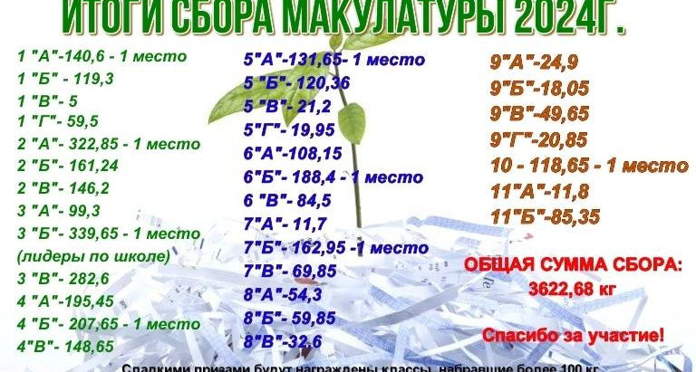 Ура! Наш 5а класс первый в сборе макулатуры!!!