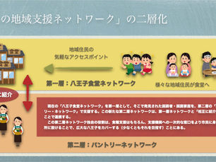 八王子パントリーネットワークの船出