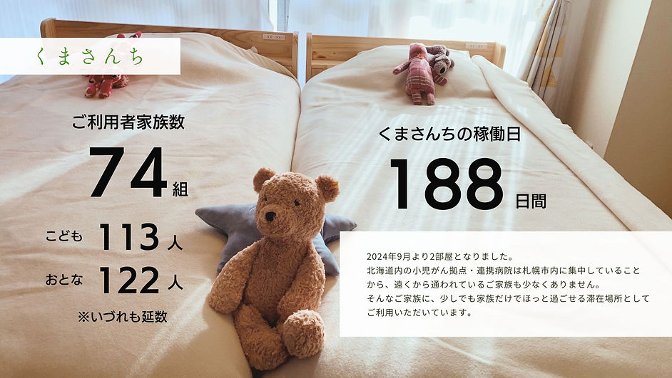 2025年度くまさんち利用者数.JPG