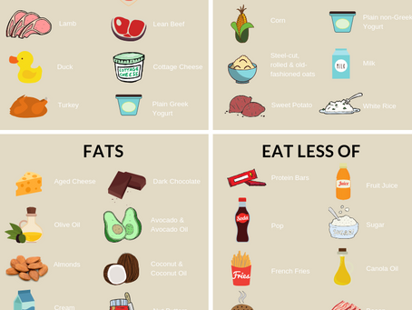 What Should I Eat?