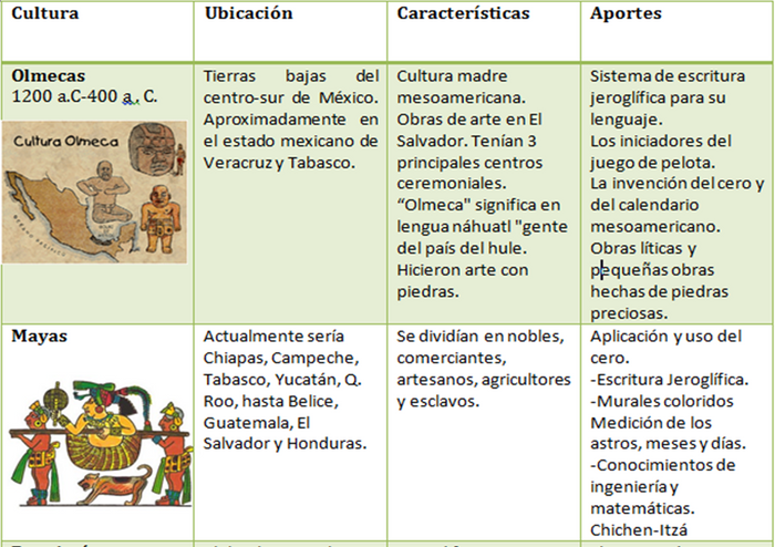 Culturas Prehispánicas