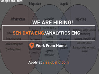 APPLY NOW AS A SENIOR DATA ENGINEER/ANALYTICS ENGINEER, WORK FROM HOME