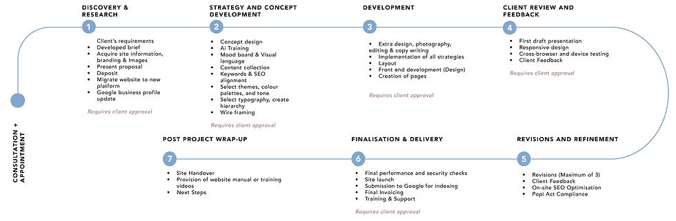 Web-Design-Process