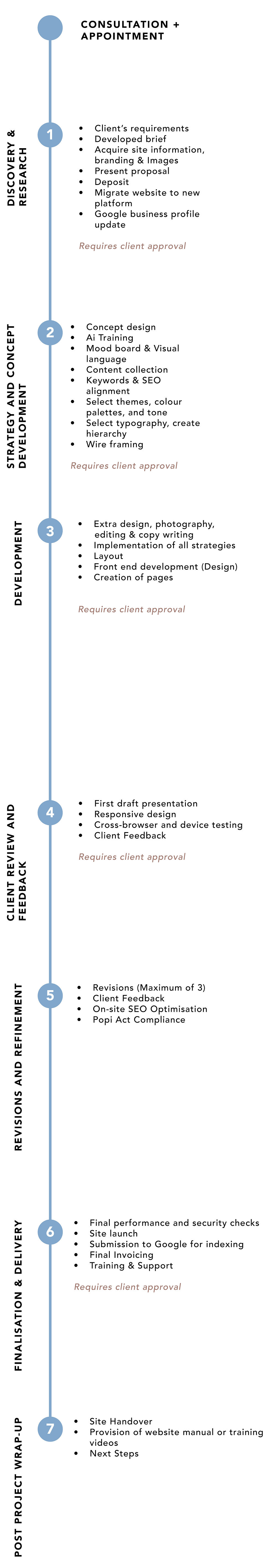Web-Design-Process
