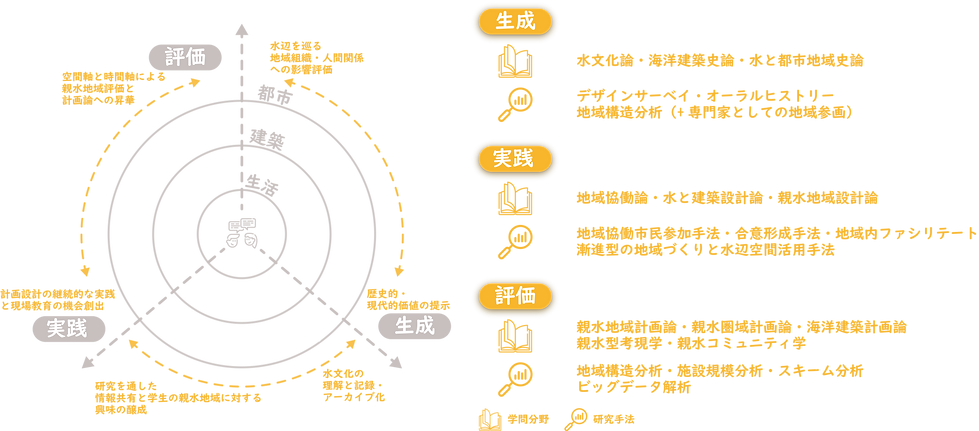 体系図.png