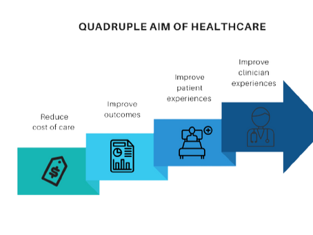 The Healthcare Quadruple Aim and the KLAS Focus on the Top 20 Emerging Solutions