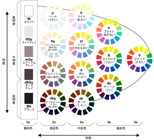 トーン図候補1.gif