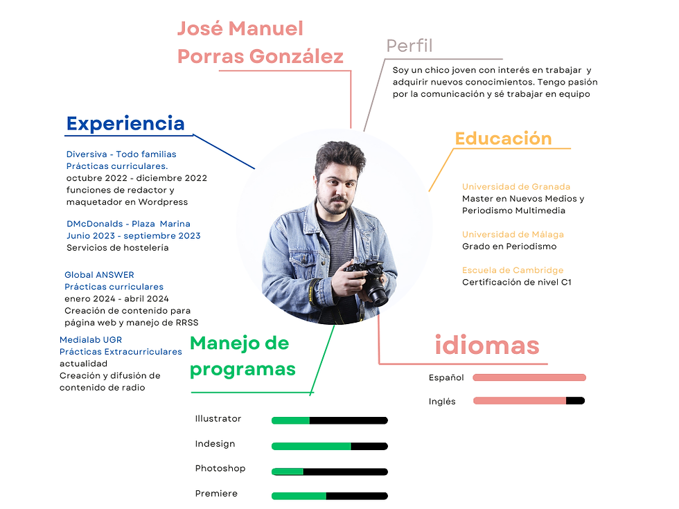 cv infgrafía4 (3).png