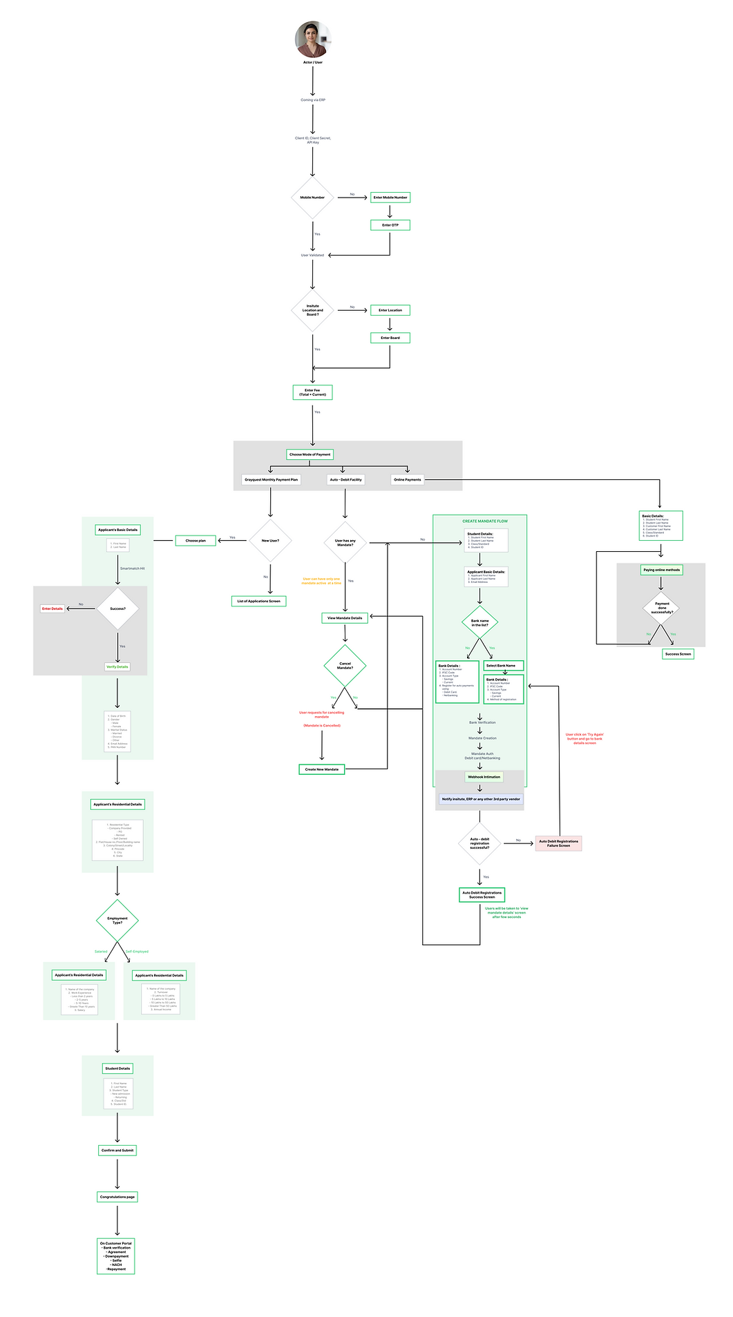 SDK - User Flow.png