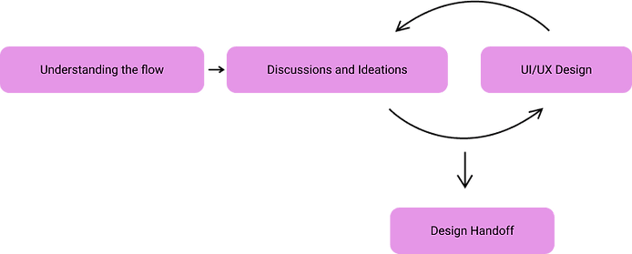 Group 42 (4) (1).png